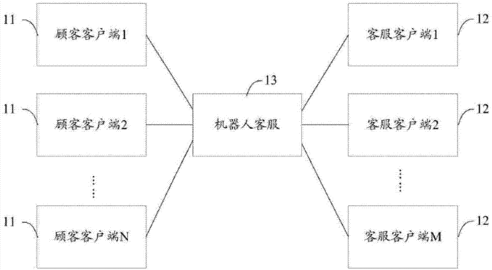 客服系统服务方法与流程