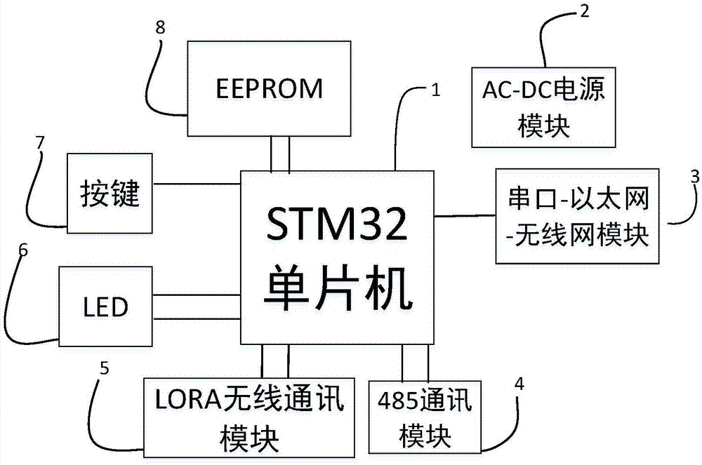 一种用于物联网通信的网关的制作方法