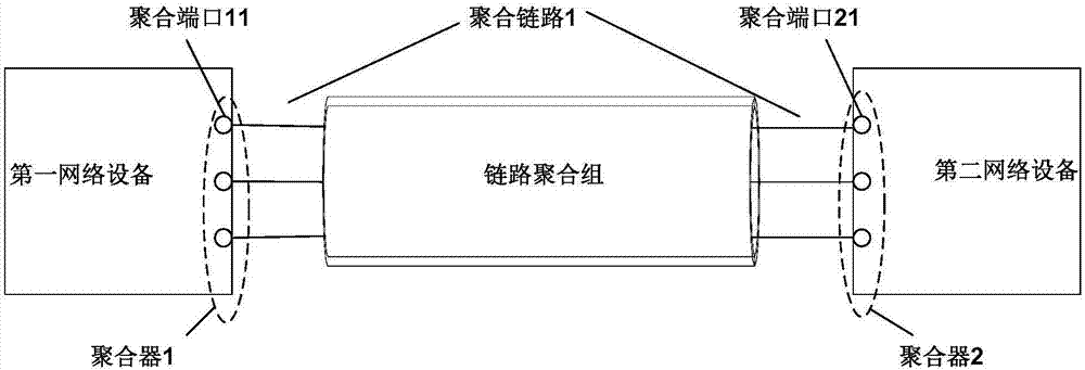 一种实现Mux机的方法、设备及系统与流程