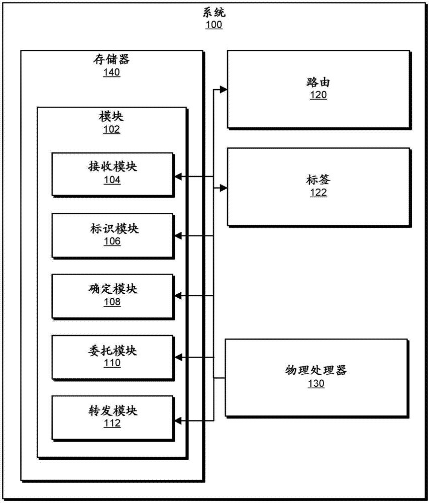 用于在MPLS分组上施加标签栈条目的装置、系统和方法与流程