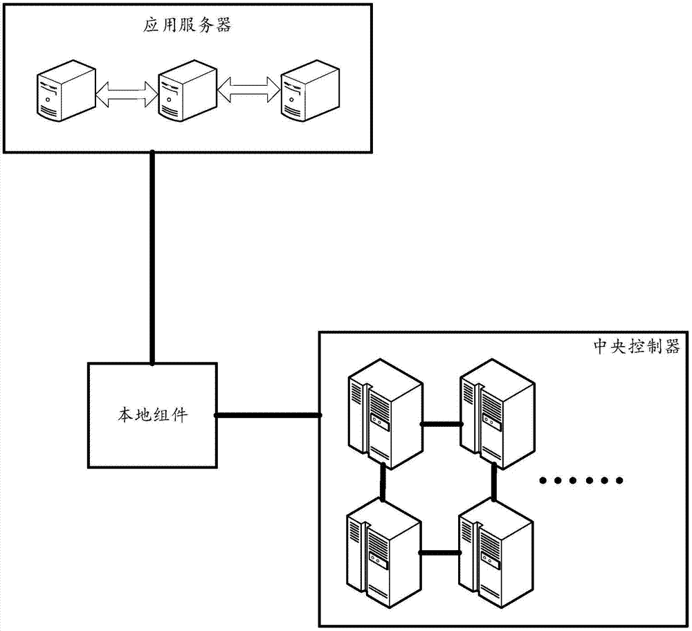 一种全局流控方法及装置与流程