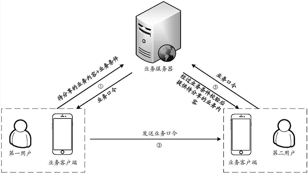 一种信息处理方法、装置及设备与流程