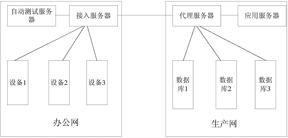 数据访问方法和装置与流程