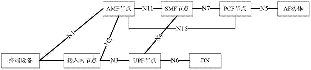 通信方法、装置和系统与流程