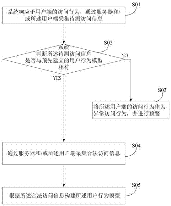 反爬虫方法、装置、电子设备及计算机可读存储介质与流程