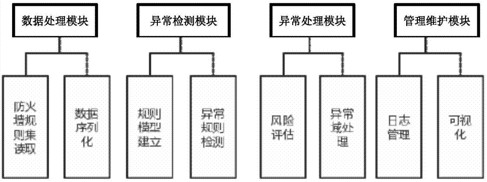 一种防火墙策略管理系统的制作方法