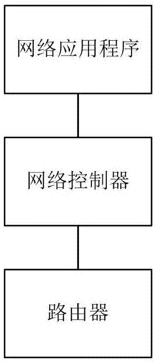 一种软件定义网络的域内源地址的验证方法与流程