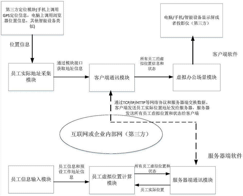 一种基于智能设备定位的远程管理系统的制作方法