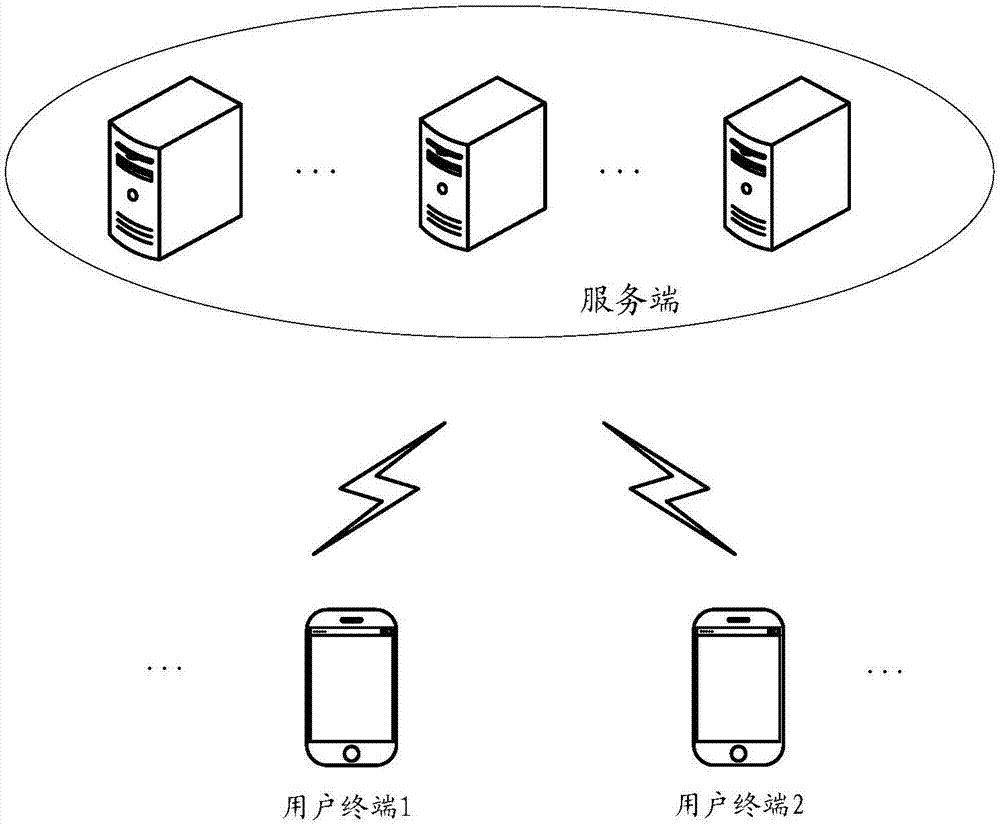 一种相册创建方法、装置以及电子设备与流程