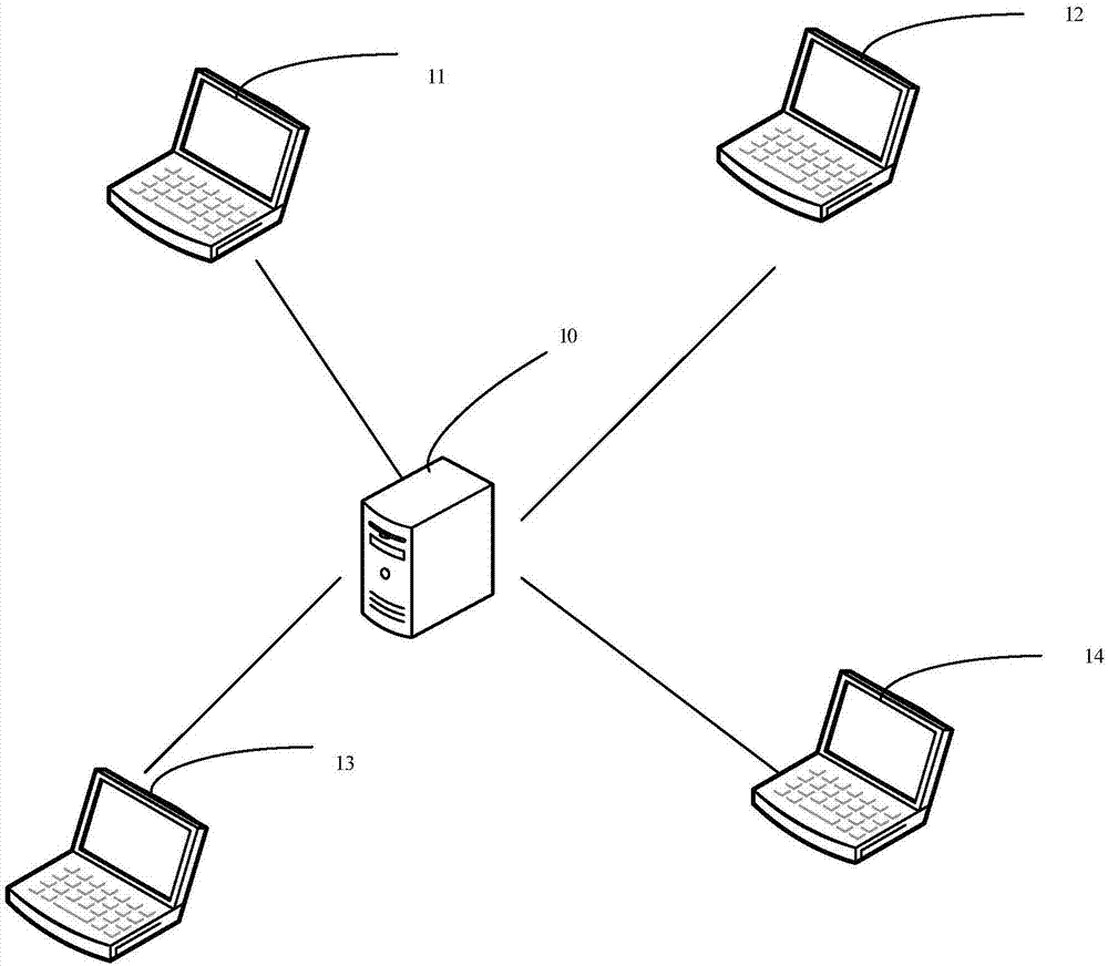 区块链网络组网方法、装置、设备及计算机可读存储介质与流程