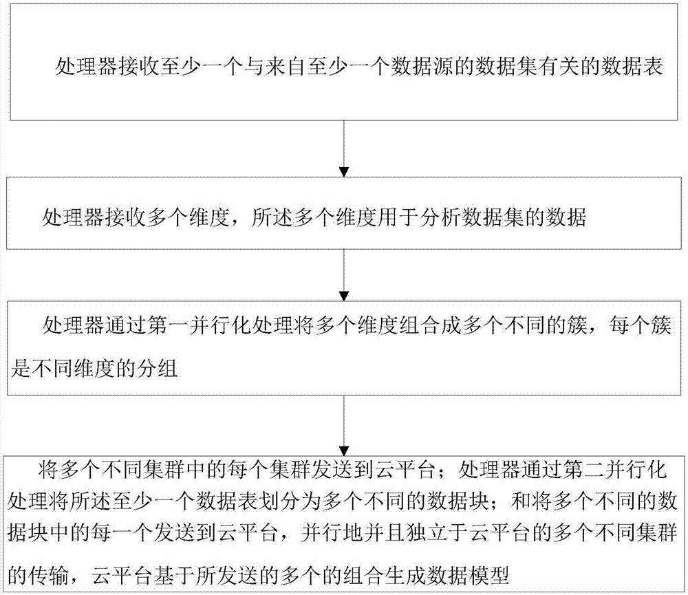 一种云平台并行通信的系统及方法与流程