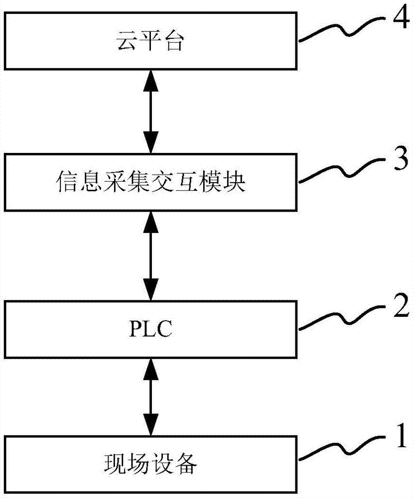 设备智能物联网系统的制作方法