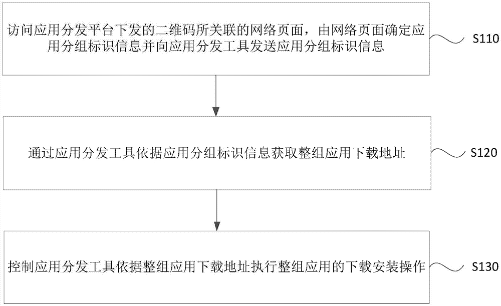 一种应用下载方法、装置、设备及存储介质与流程