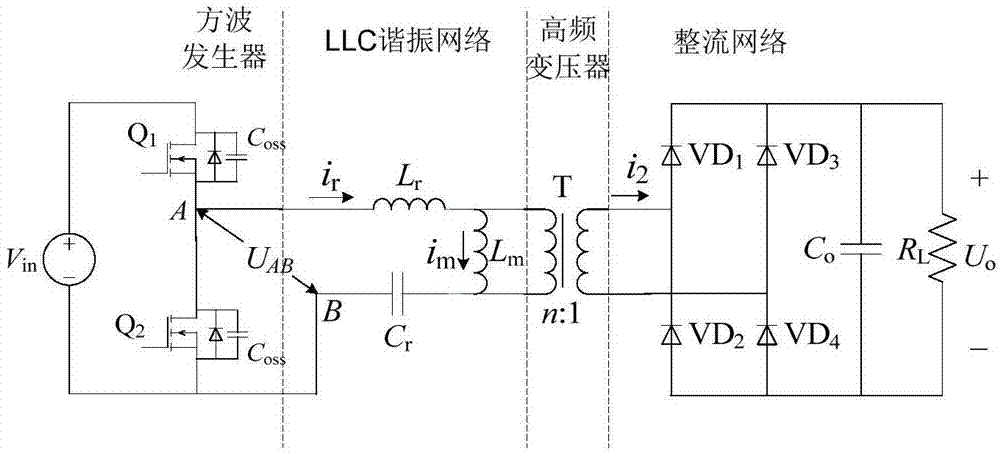 基于布谷鸟算法的LLC谐振变换器参数优化设计方法与流程