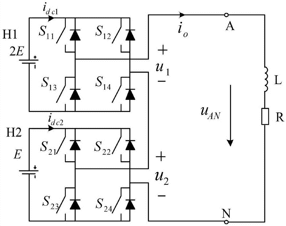 Ⅱ型混合级联七电平逆变器功率均衡控制方法与流程