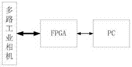 一种基于FPGA的多工业相机数据调度装置的制作方法
