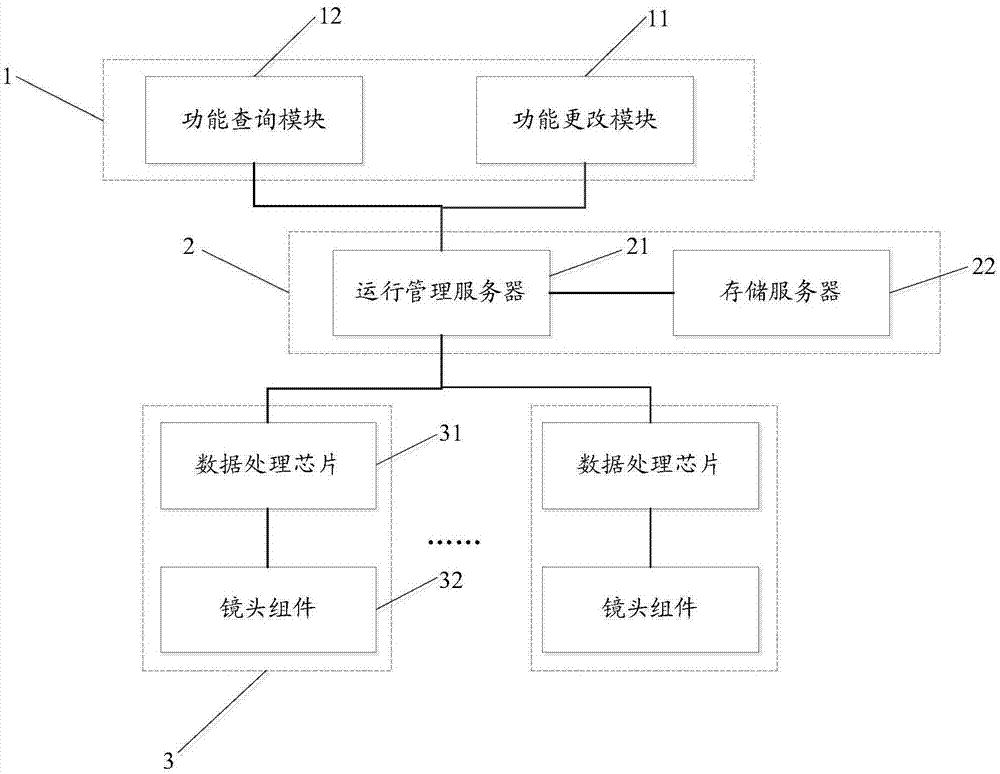 一种多功能摄像系统及实现方法与流程