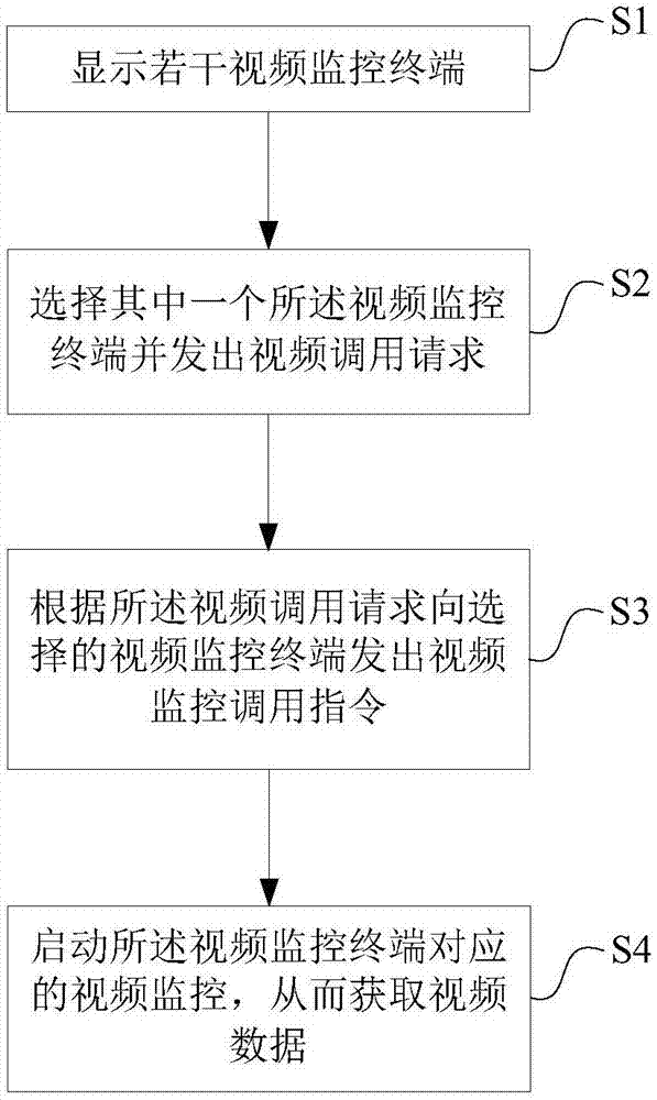 一种视频调用方法与流程