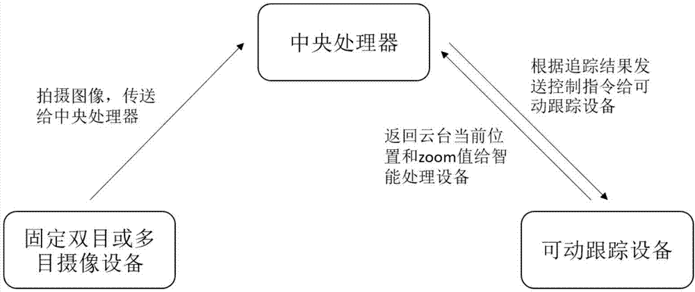 一种基于视觉的自动追踪拍摄系统及方法与流程