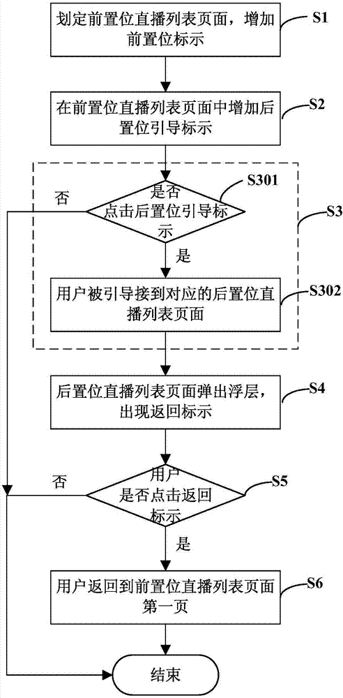 后置位页面引流方法、存储介质、电子设备及系统与流程