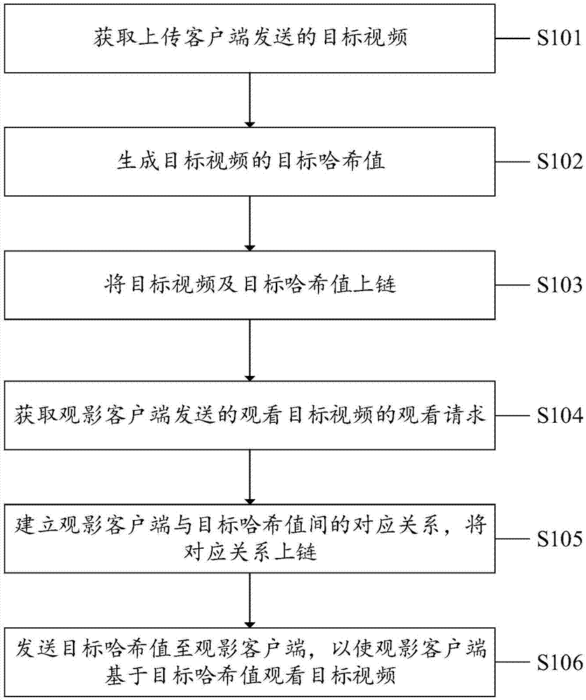 一种视频传播方法、系统、设备及计算机可读存储介质与流程