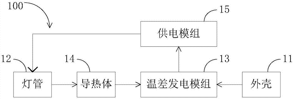 一种发光装置及其供电方法与流程