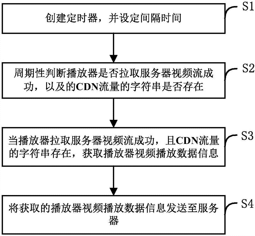 播放器状态跟踪方法、存储介质、设备及系统与流程