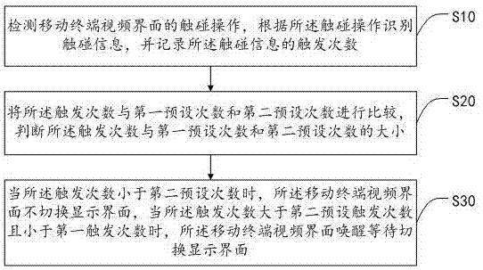 一种视频界面控制方法、移动终端及存储介质与流程