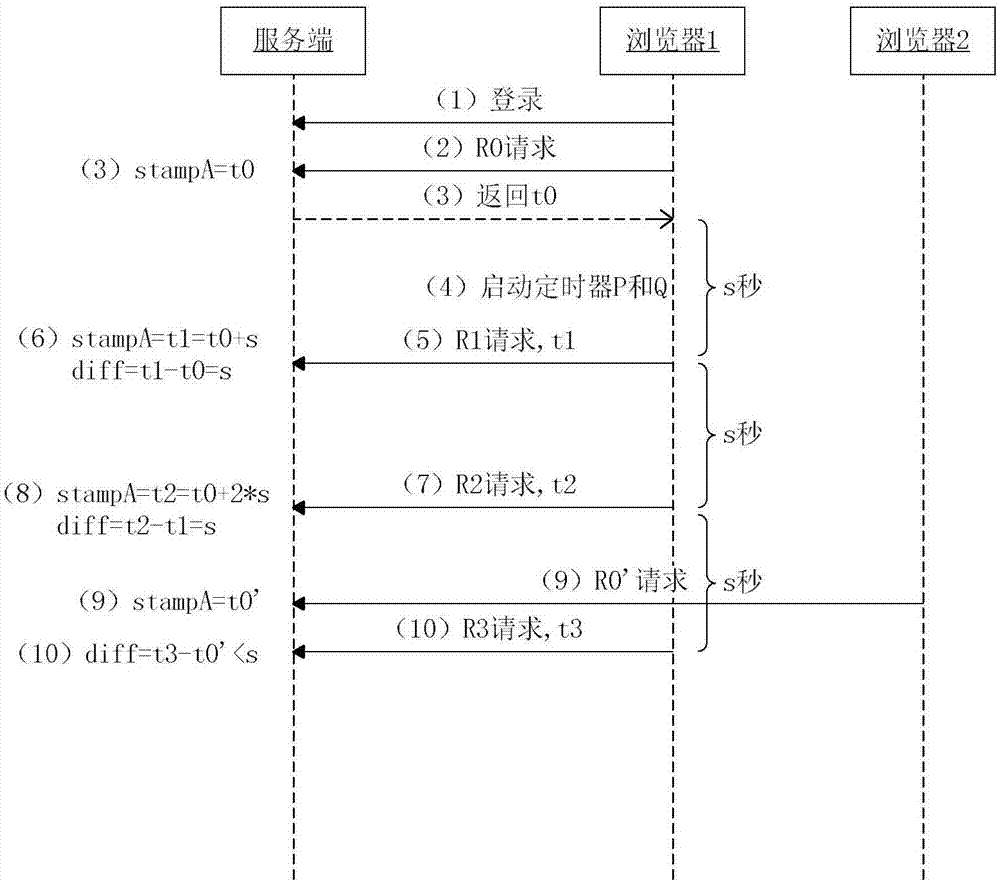 一种视频课记录在线学习时长的方法与流程