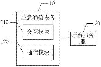 一种电梯一键通应急通信系统及其实现方法与流程