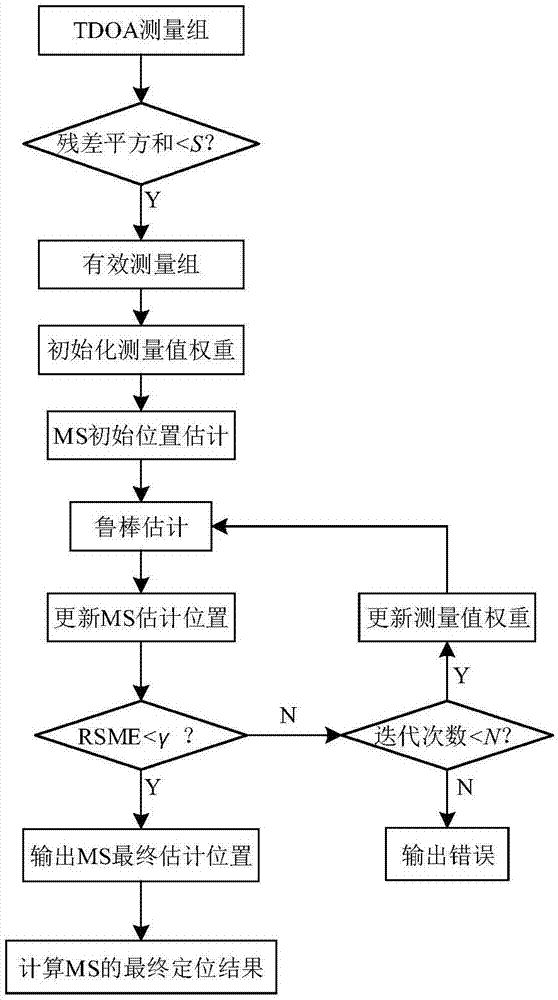 一种三维鲁棒估计定位方法与流程