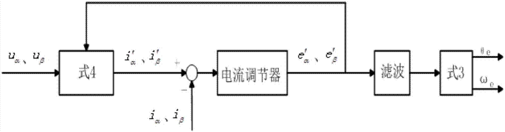 风力发电机组电动变桨系统无桨叶位置传感器的运行方法与流程