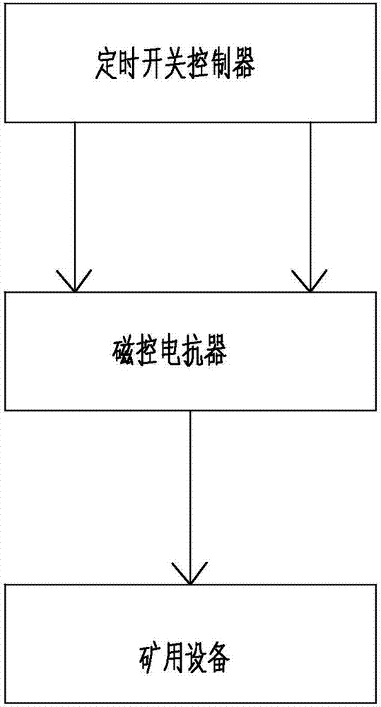 矿用设备定时开关控制装置的制作方法