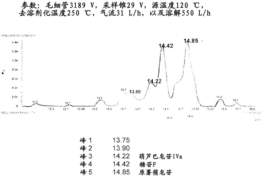 用于治疗PCOS(多囊卵巢综合征)的单味草药提取物的制作方法