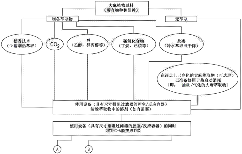 口服大麻药物的制造方法、组合物和医学应用与流程