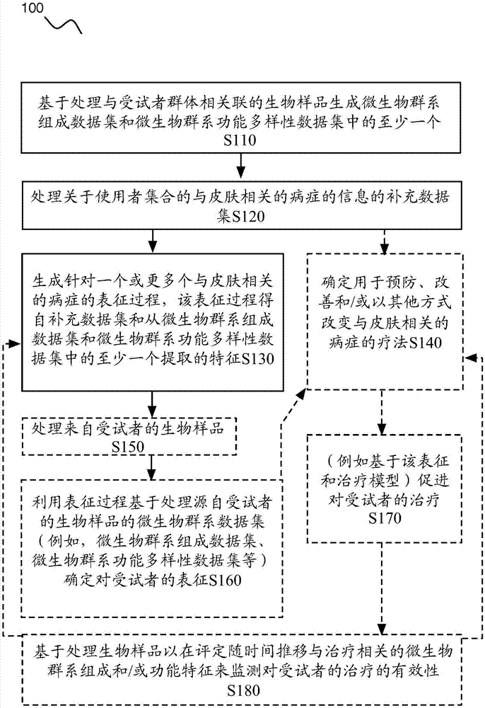 用于表征与皮肤相关的病症的方法和系统与流程