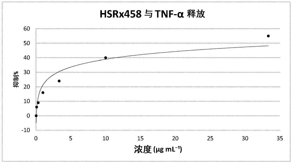 用于治疗和预防类风湿性关节炎的组合物的制作方法