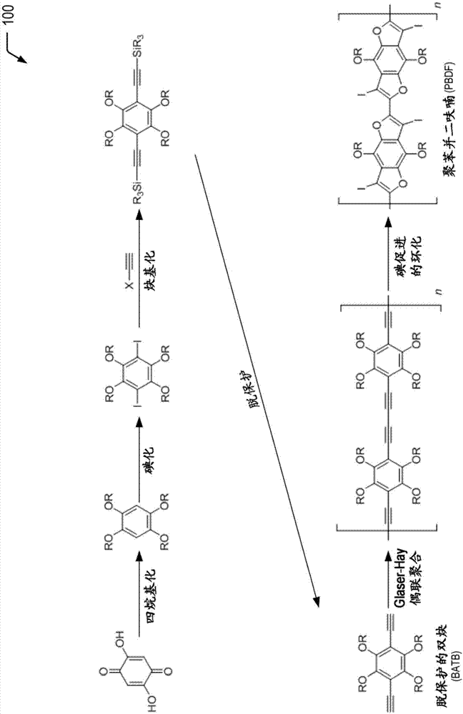 梯形聚苯并二呋喃的制作方法