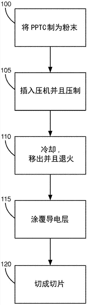 超薄正温度系数片材和用于制造其的方法与流程