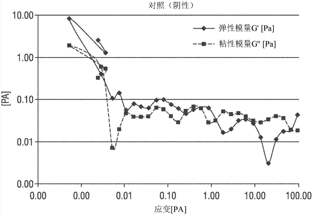 通过使用高分子量油包水乳液聚合物的减少雾化的碱性和中性清洁、消毒和杀菌组合物的制作方法