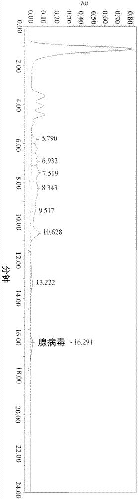 使用聚二烯丙基二烷基铵盐分离腺相关病毒的方法与流程