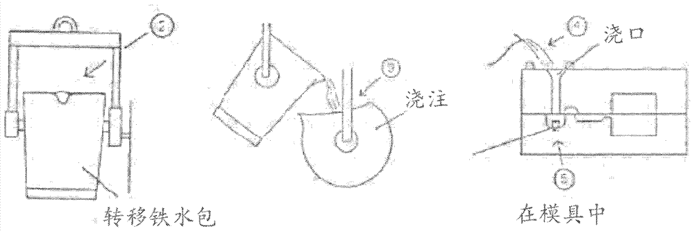 灰口铸铁孕育剂的制作方法