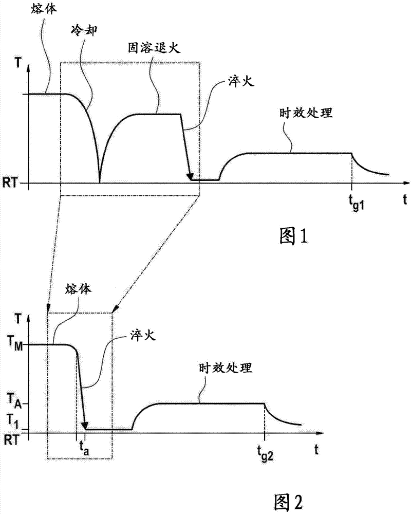 用于制备滑动轴承复合材料的方法、滑动轴承复合材料以及由这样的滑动轴承复合材料构成的滑动元件与流程