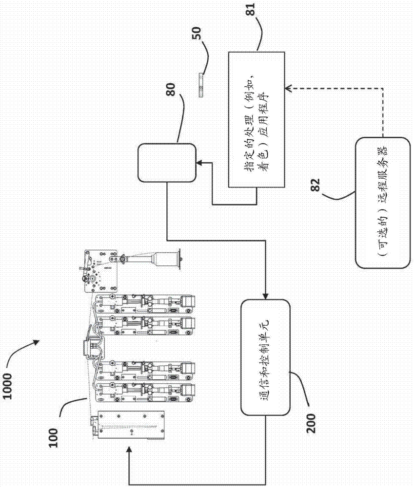 用于处理线或其部分的系统、机器和方法与流程