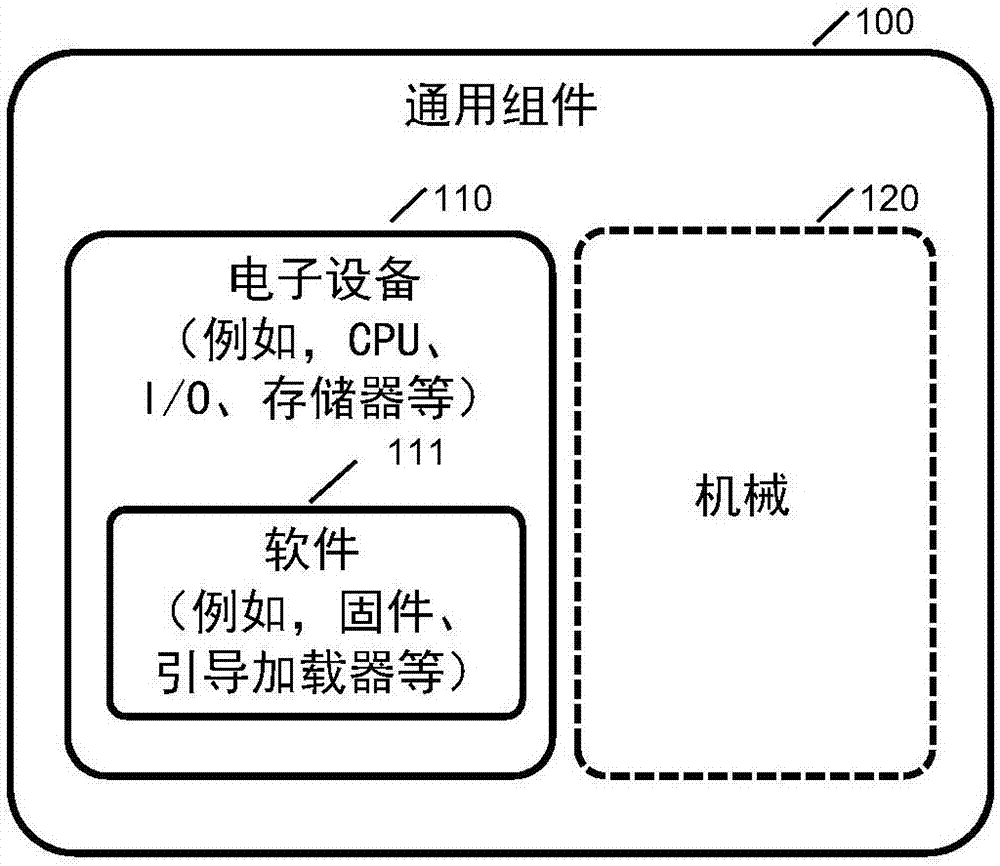 机器人的模块化制造的制作方法