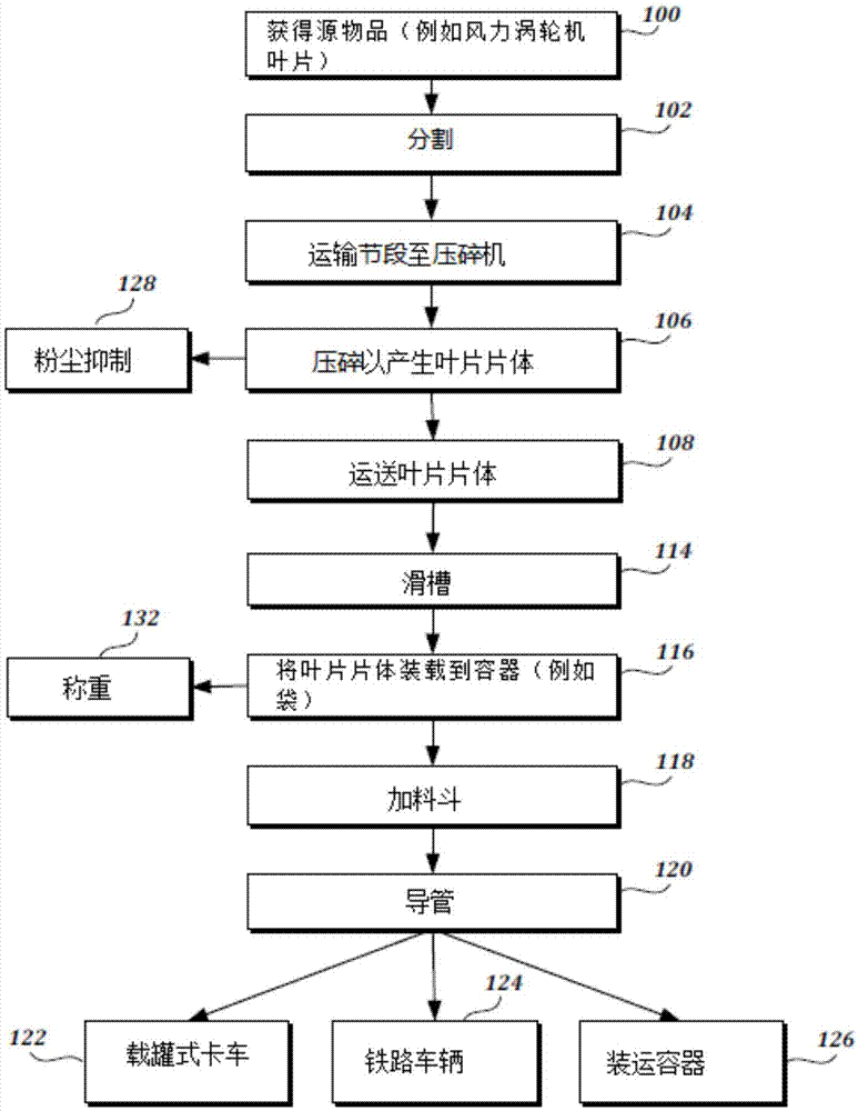 风力涡轮机叶片回收的制作方法