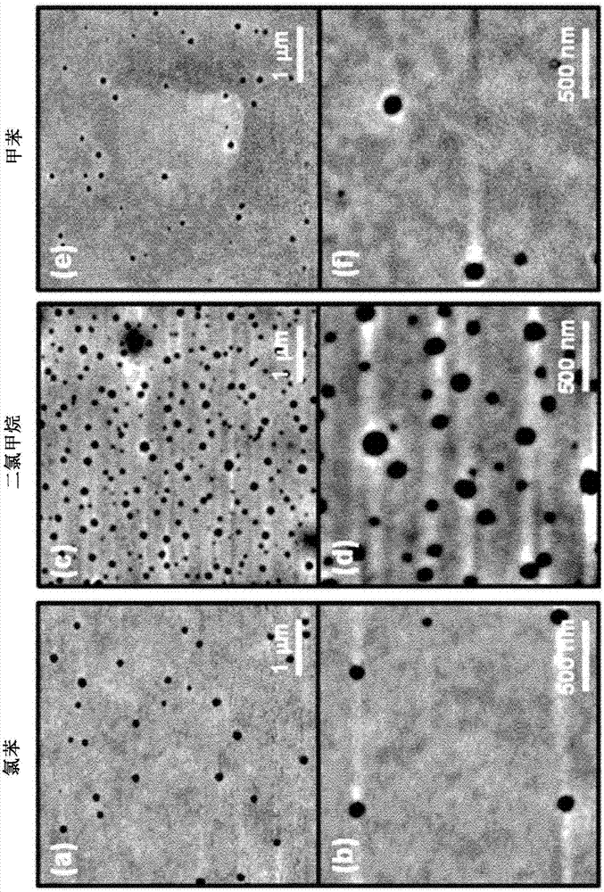 基于受控小孔形成的纳米级图案化的方法与流程
