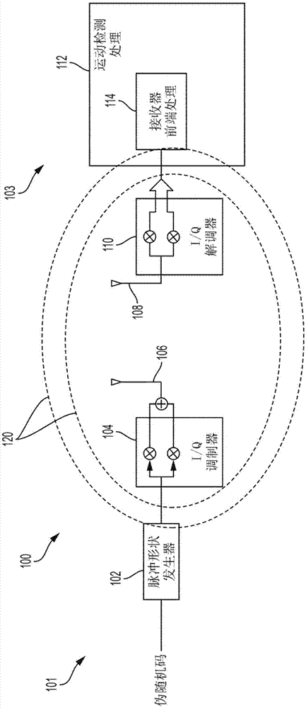 基于参考信号发射来检测运动的制作方法