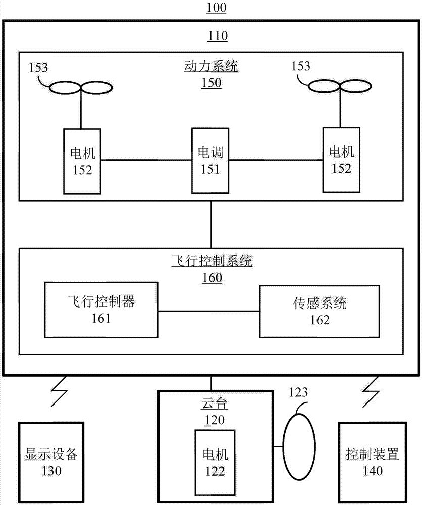 最高温度点跟踪方法、装置和无人机与流程