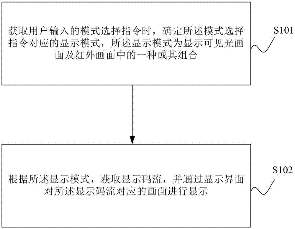 图像显示方法、控制方法及相关设备与流程